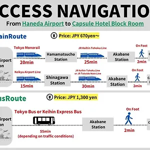 Capsule hotel Capsule Block